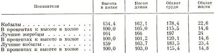 Kleydesdalskaya fajta nehéz igáslovak 1952 - egy könyvet lovak