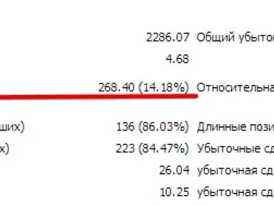 калмари фактор за това как да се оцени ефективността на стратегиите за валутни експерти и PAMM сметки усвояване