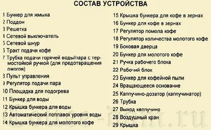 Saeco кафе машина - инструкции стъпка по стъпка primeneniyakofe - това вдъхновение и добро настроение