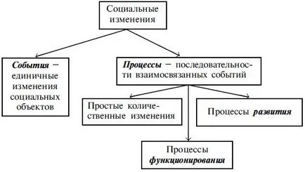 Константин oksinoyd - управление на социалното развитие на организацията урок - страница 9