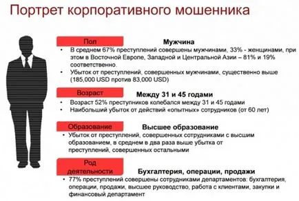 Корпоративна измама, че е, видове разследване