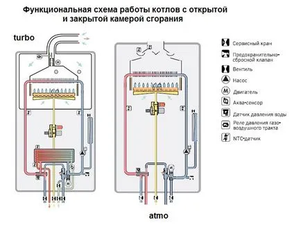 Cazan de eroare vaylant F28 ce să facă, o Vaillant eroare F33 modul de a elimina