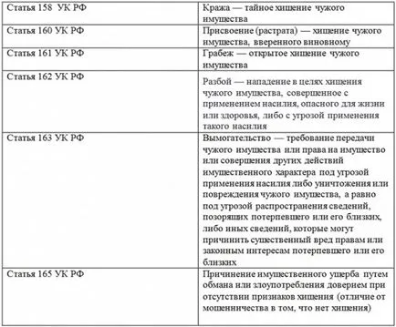 Корпоративна измама, че е, видове разследване