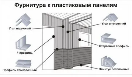 Fixarea panourilor de perete, din MDF, lemn, foto, video, plastic și instrucțiuni pentru instalarea de perete