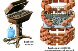 grătar rotund cu mâinile lor de la o cărămidă