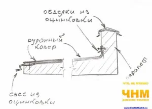 Скатен покрив и плосък покрив с ръцете си, как и какво да покрият покрива, собствениците Съвети - Съвети