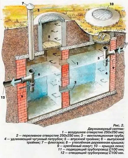 Pentru drenarea apei din rezervor septic și ca un egal de scurgere