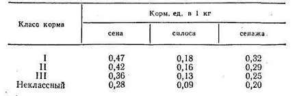 хранене Срок хартия