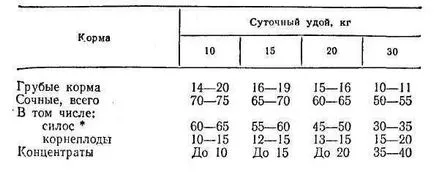 хранене Срок хартия