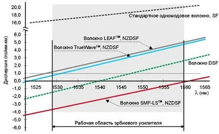 Természetesen a munka kiszámítására regenerátor szakasz FOCL