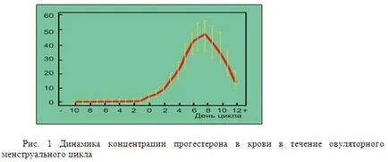 Diagnosticul de laborator al tulburărilor de reproducere