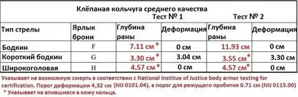 Легендарният английски лък и унищожаването на митовете за видовете средновековна броня