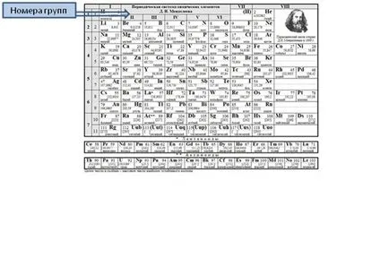 Structura Lecture a d Periodic