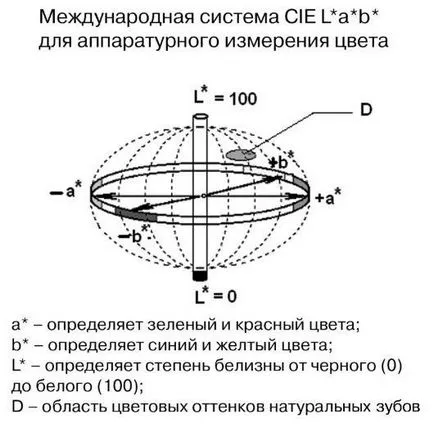 Лекция 4 естетически качества на дентални възстановителни материали 1