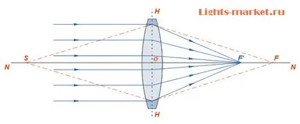 Lentile pentru 10 bucati (dimensiunea 20h11 mm), diode emițătoare de lumină în vânzarea de 330 ruble