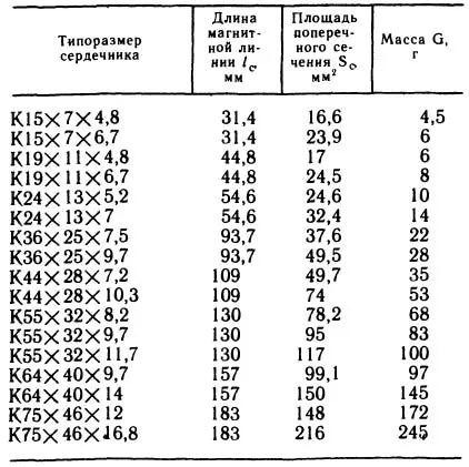 A mágneses magok és az elektromágneses alkatrészek