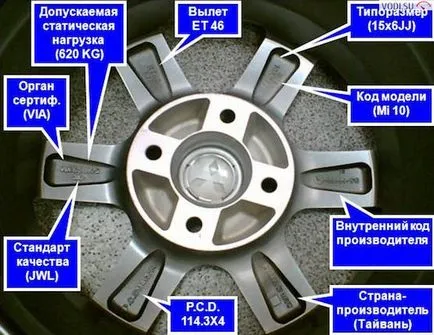 Маркиране колела - дешифрирането етикети и място заявление