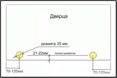 Мебели критерии и правила ъгъл контур подбор ustanovkiuglovye контур, където се използва като