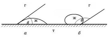 Методи за определяне на повърхностното напрежение на фаза границите течаща