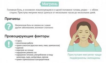 Мигрена причини, симптоми, лечение и профилактика