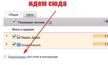 Методи за оценка на ефективността на онлайн контекстната реклама и банер реклама