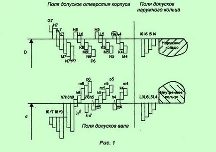 Metoda de calcul debarcărilor pentru rezemarea pe arbore și carcasă