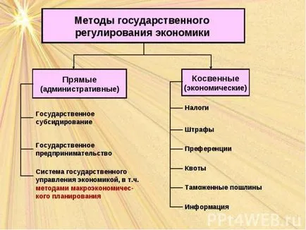 методи икономически регулиране