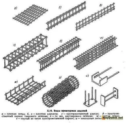 Melkozaglublenny de calcul fundație benzi (superficial) mzlf - viața mea