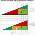 3. Egyszerű és gyors technika css levághassa képek, minden a weboldalak létrehozása