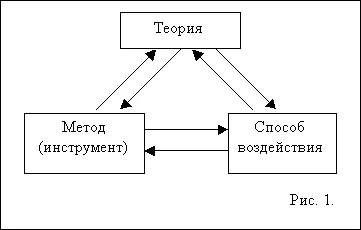 14Osnovnye etikai elvek psychodiagnostics