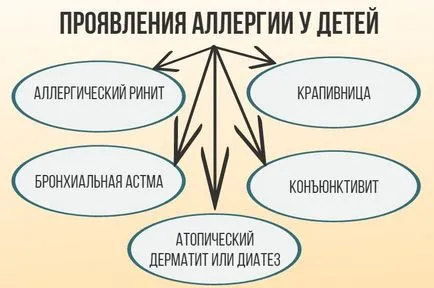 Allergiás a szamóca - tünetei és kezelése a gyermek és felnőtt