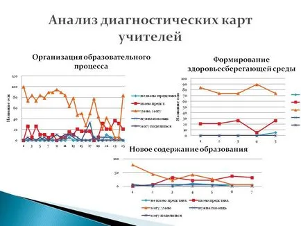 Анализ на диагностични карти учители - Представяне 183622-12