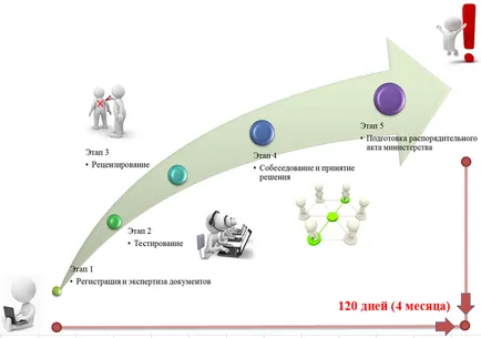 Сертифициране на медицински работници