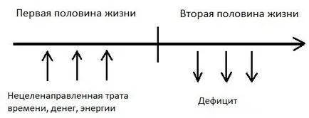 Бизнес - selfmademan - кой го