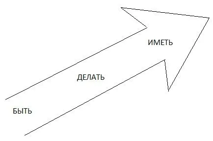 Бизнес - selfmademan - кой го