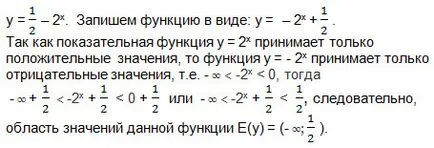 Наборът от стойности на експоненциална функция