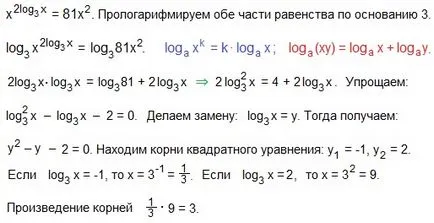 Наборът от стойности на експоненциална функция