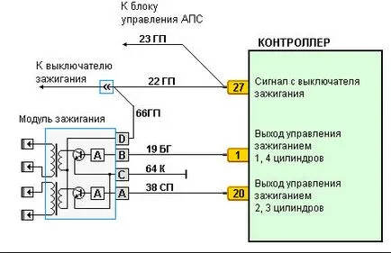 Запалване модул вази