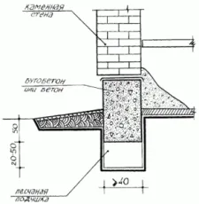 Kavics beton alapot - az utasítás az építkezés!