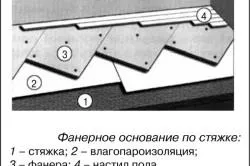 Подовата основа на правилата за шперплат устройствени