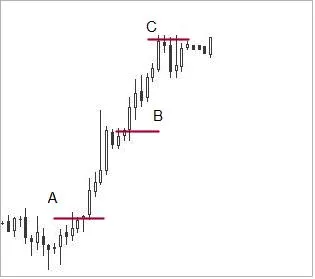 Ce este o operațiune de swap exemple de swap, Forex, Forex Ukrgasbank