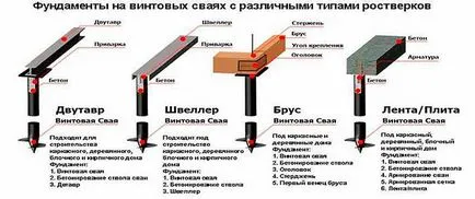 Cvayno фундаментните болтове, с неговата ръце снимки, видео