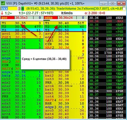 Mi a terjedését a részvények (vételi és eladási spread) meghatározása