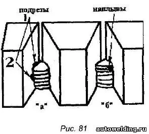 Defecte constatate în timpul sudare manuală cu arc