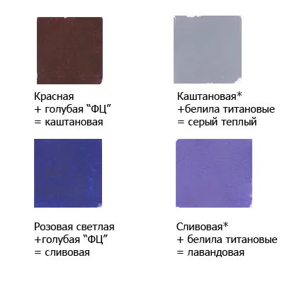 Декупаж - любители декупаж сайт, смесителни акрилни бои (40 нюанса на 7), адаптация