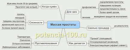 Защо необходимостта от масаж на простатата