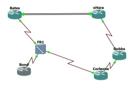 Lab Home Cisco - site-ul