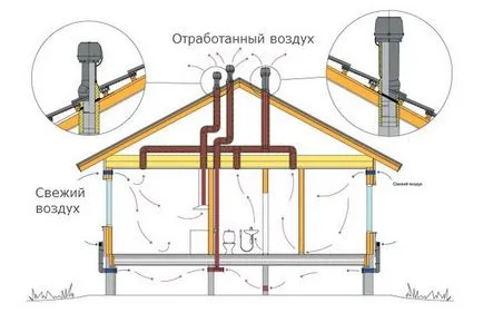 Къща на панели лешояд с ръцете си и как да се изгради видео