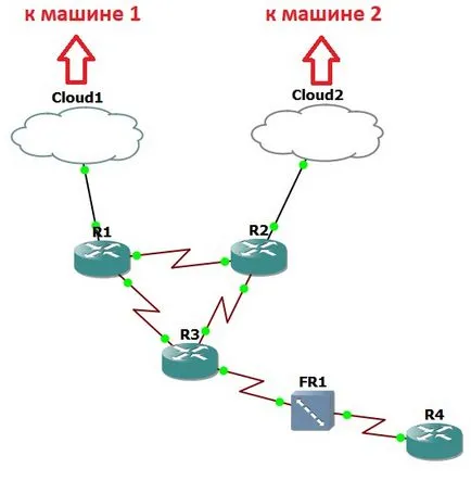 Cisco дома лаборатория - сайт