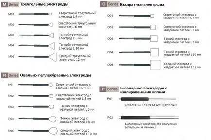 A elektrosebészeti frekvencia (ehvch) készülékek